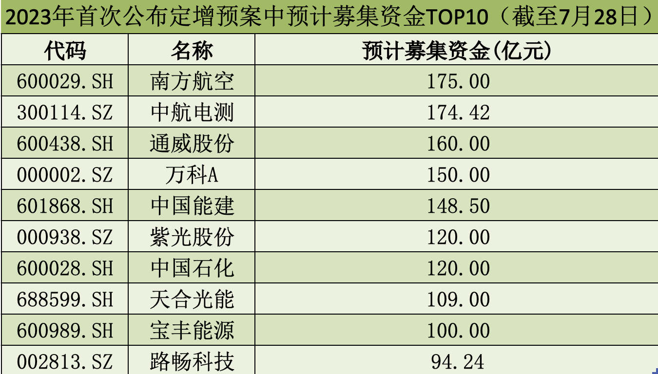 数据来源：Wind。制图：时代财经