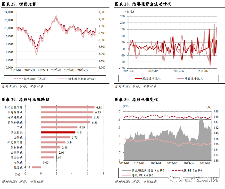 港股及海外一周要闻（新闻来源：万得）