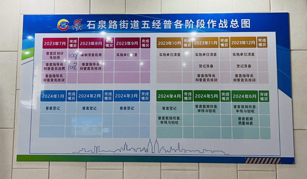 第五次全国经济普查正在进行,普陀区着力推进普查工作