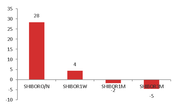 资料来源：东海期货研究所整理