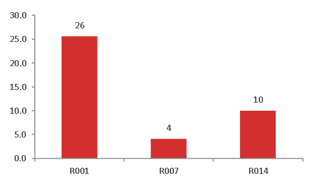 资料来源：东海期货研究所整理