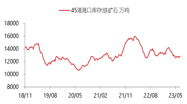资料来源：WIND,东海期货研究所整理