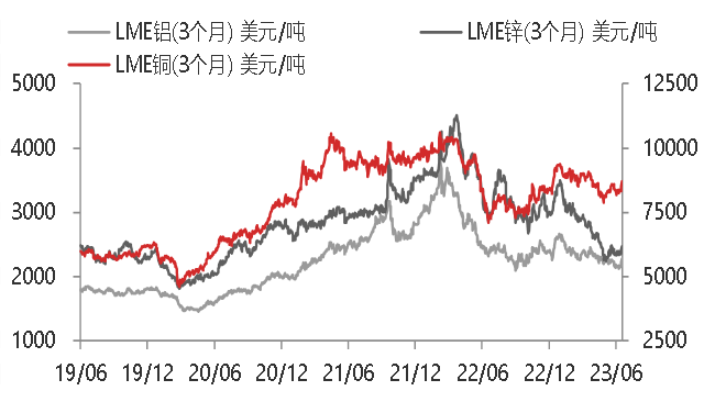 资料来源：WIND,东海期货研究所整理