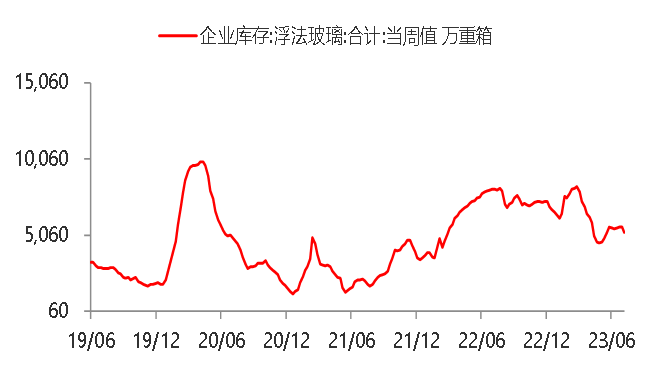资料来源：WIND,东海期货研究所整理