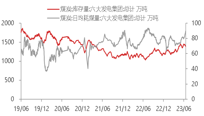 资料来源：WIND,东海期货研究所整理