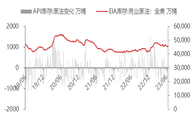 资料来源：WIND,东海期货研究所整理
