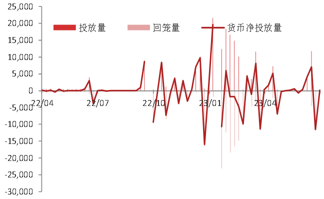 资料来源：WIND,东海期货研究所整理
