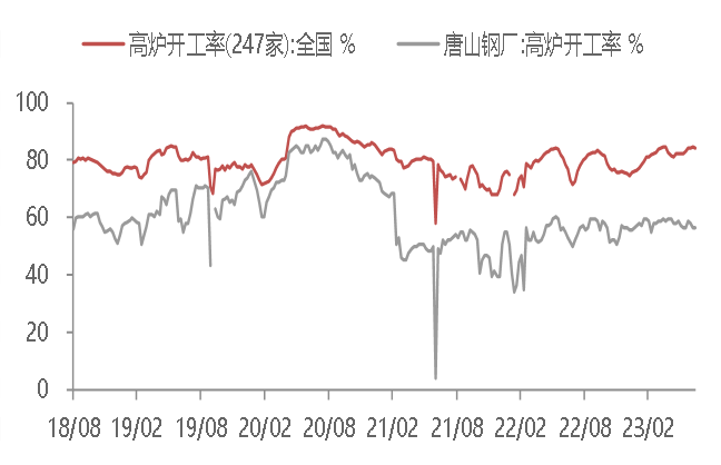 资料来源：WIND,东海期货研究所整理