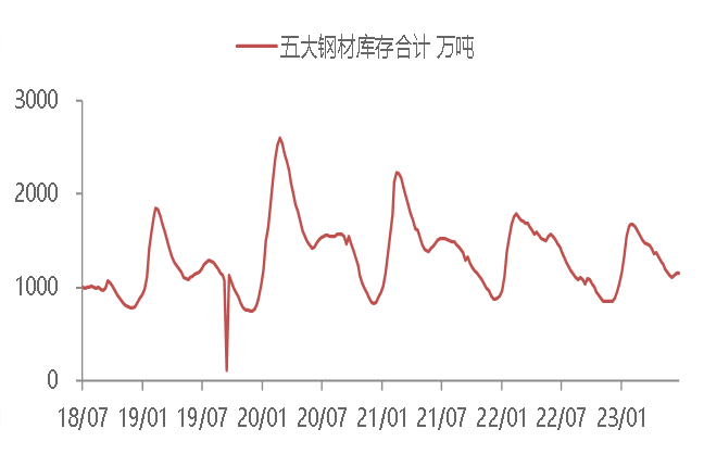 资料来源：WIND,东海期货研究所整理