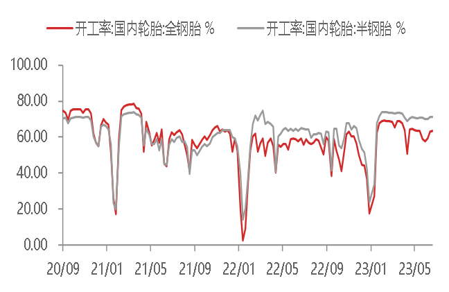 资料来源：WIND,东海期货研究所整理