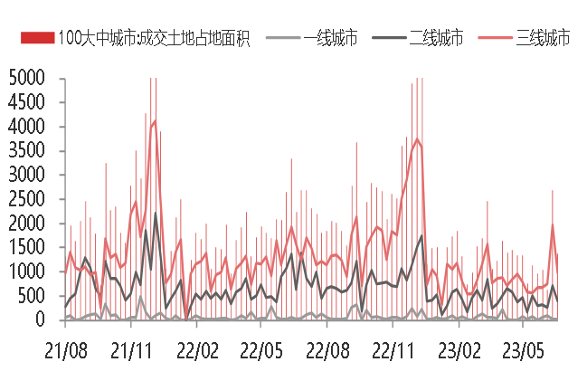 资料来源：WIND,东海期货研究所整理