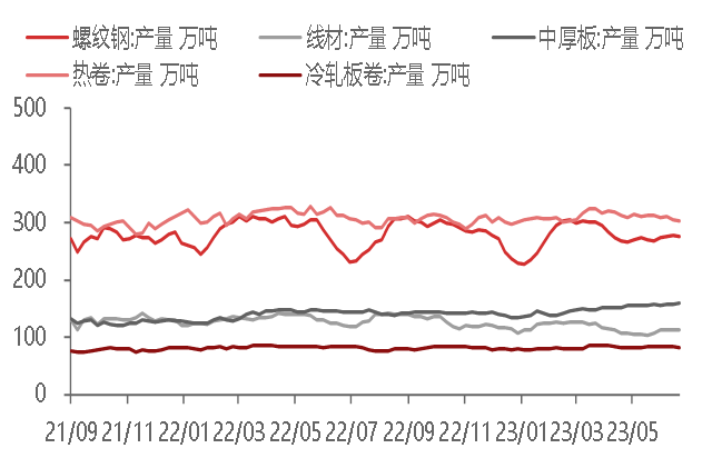 资料来源：WIND,东海期货研究所整理