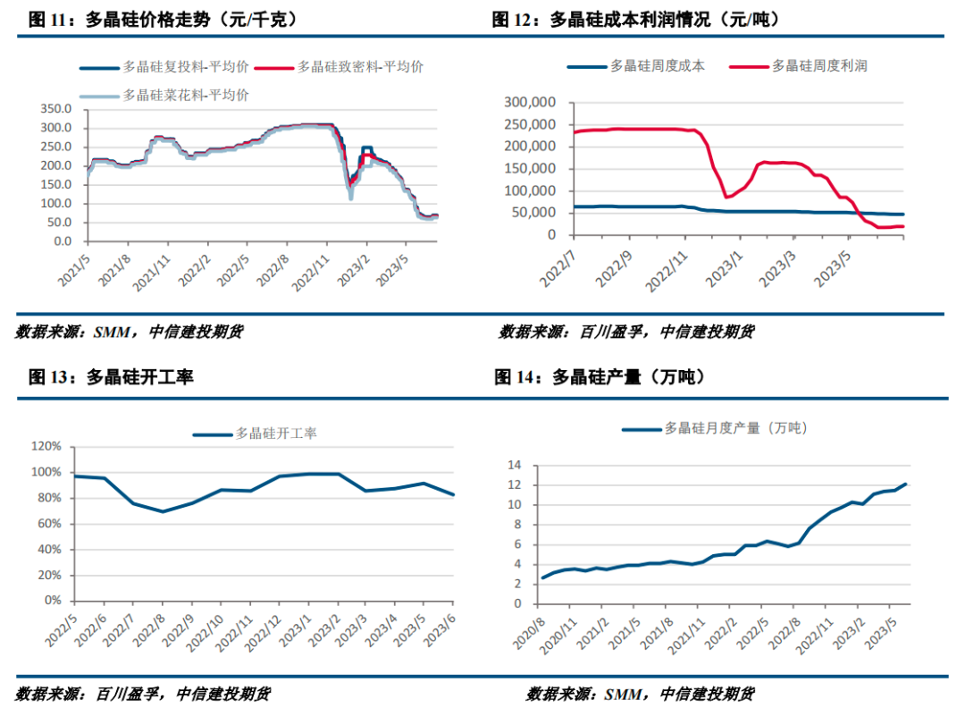 【建投有色】工业硅周报|供需两弱持续 工业硅窄幅震荡