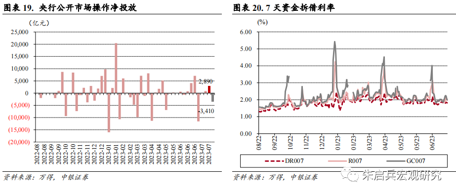 债券一周要闻（新闻来源：万得）