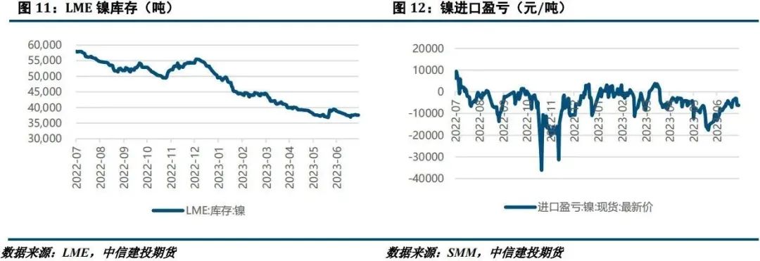 【建投有色】镍&不锈钢月报 | 收储消息扰动,不锈钢冲高回落