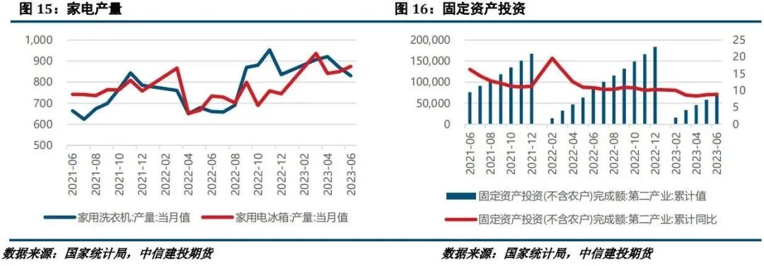 【建投有色】镍&不锈钢月报 | 收储消息扰动,不锈钢冲高回落