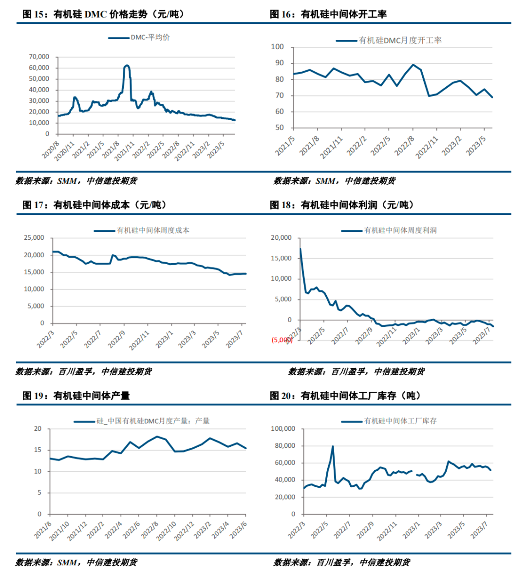 【建投有色】工业硅周报|供需两弱持续 工业硅窄幅震荡