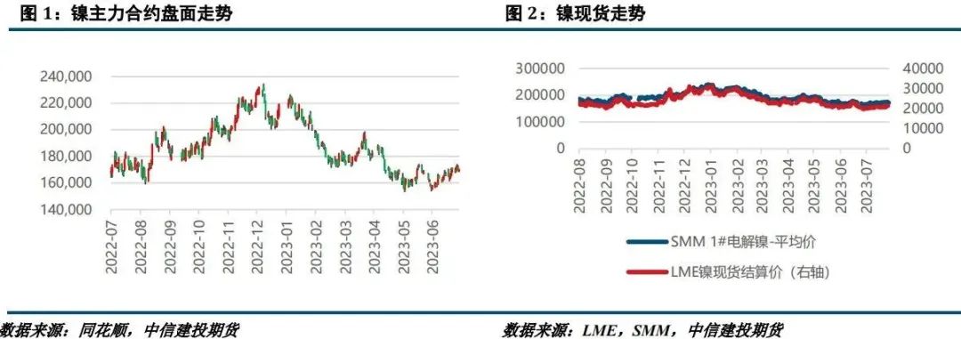 【建投有色】镍&不锈钢月报 | 收储消息扰动,不锈钢冲高回落