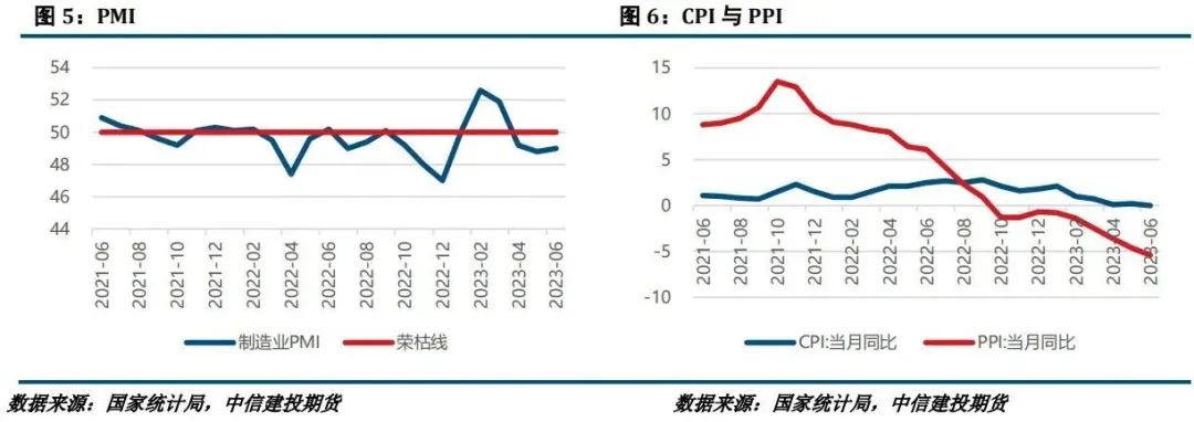 【建投有色】镍&不锈钢月报 | 收储消息扰动,不锈钢冲高回落