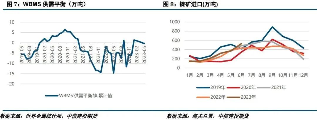 【建投有色】镍&不锈钢月报 | 收储消息扰动,不锈钢冲高回落