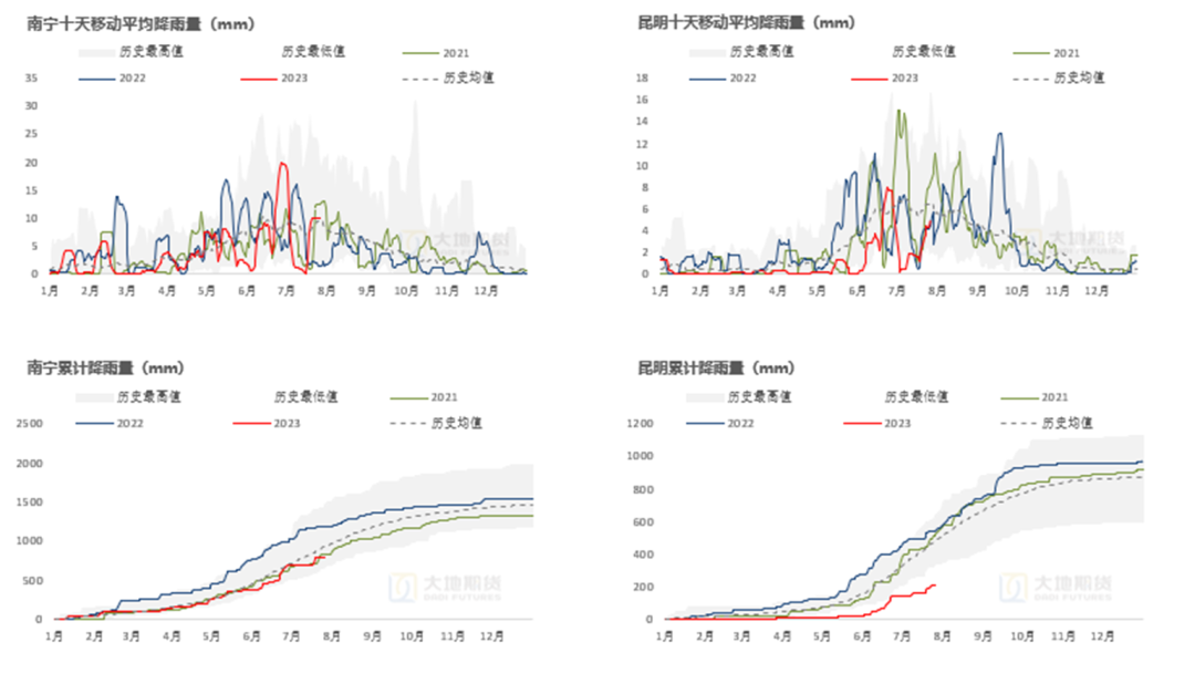 数据来源：路透&nbsp; 大地期货研究院