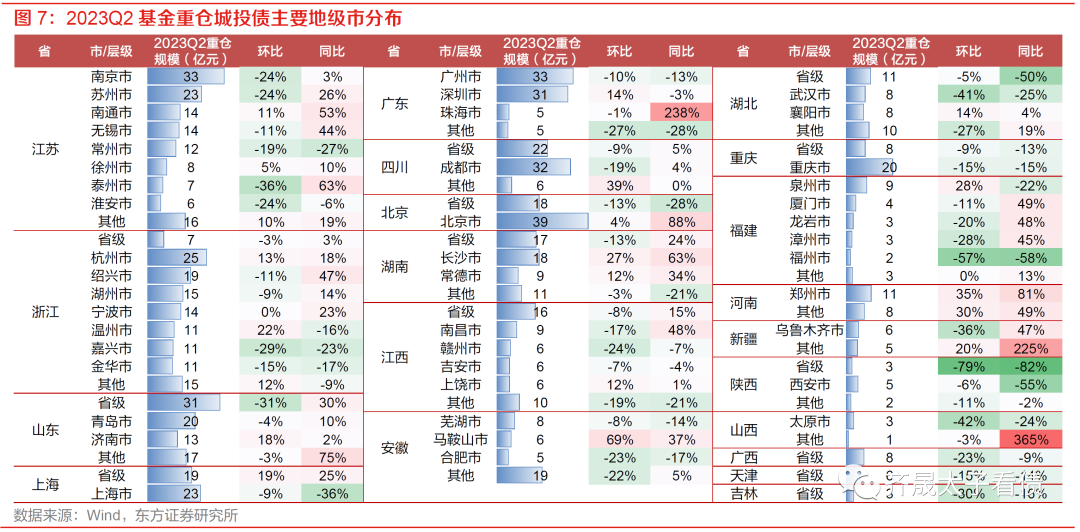 城投债和信用债区别(城投债是公司债吗)