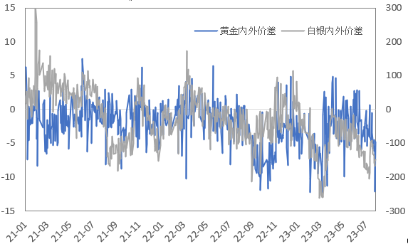 宏观一波三折!精铜、贵金属价格调整
