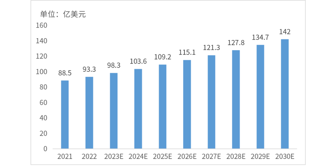来源:Precedence Research数据