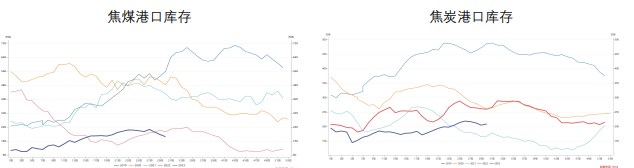 关联品种焦煤焦炭所属公司:财达期货