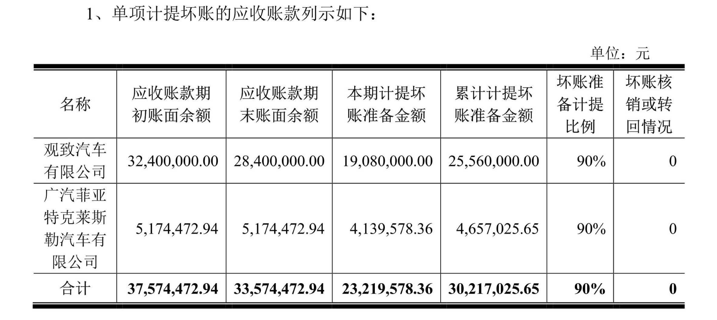 图源：瑞松科技