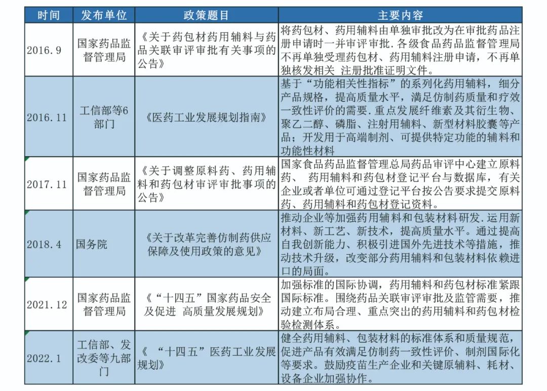 来源:公开资料,凯莱英整理