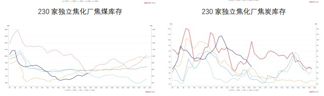 关联品种焦煤焦炭所属公司:财达期货