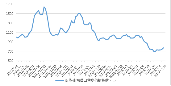 数据来源：新华指数