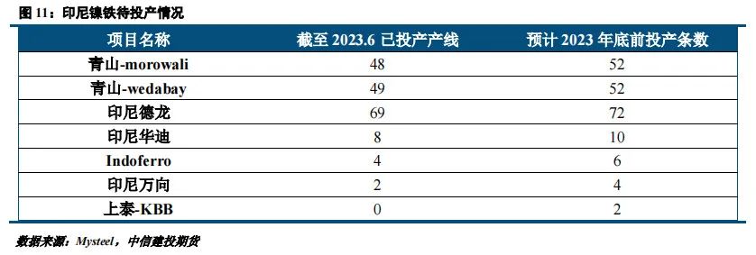 【建投有色】收储风波后，不锈钢何去何从？