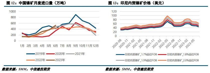 【建投有色】收储风波后，不锈钢何去何从？