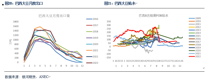 美国减产缓解大豆供应压力 关注后续期现价差回归方式