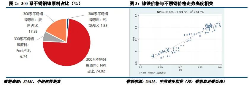 【建投有色】收储风波后，不锈钢何去何从？