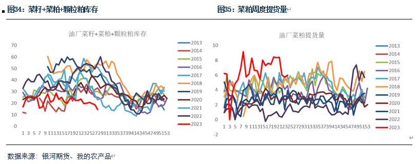 美国减产缓解大豆供应压力 关注后续期现价差回归方式