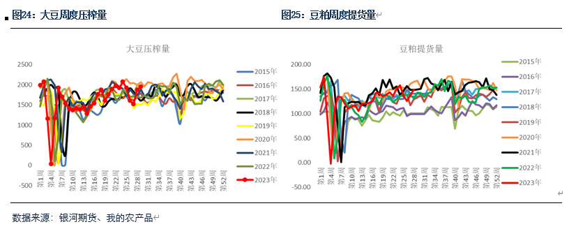 美国减产缓解大豆供应压力 关注后续期现价差回归方式