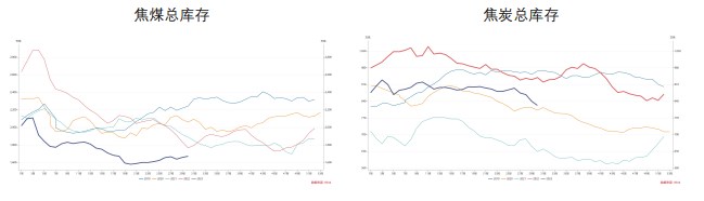 关联品种焦煤焦炭所属公司:财达期货