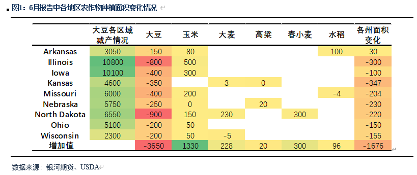 美国减产缓解大豆供应压力 关注后续期现价差回归方式