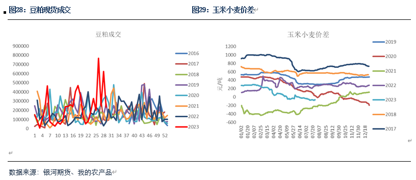 美国减产缓解大豆供应压力 关注后续期现价差回归方式