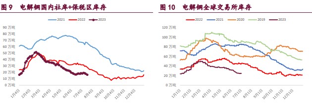 关联品种沪铜沪锌沪镍所属公司:宝城期货