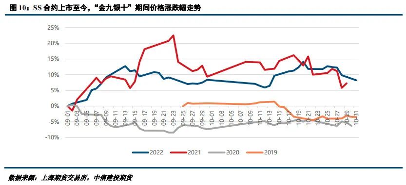 【建投有色】收储风波后，不锈钢何去何从？