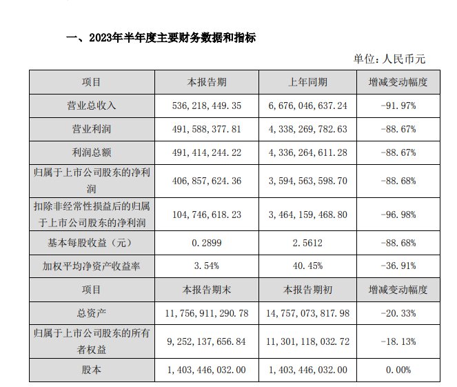 业绩快报截图