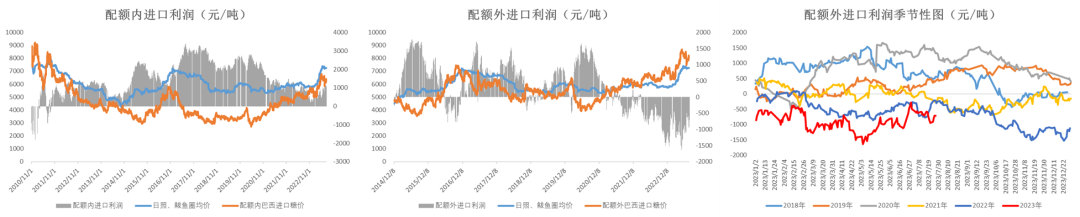 数据来源：Wind &nbsp;沐甜科技&nbsp; 中国海关&nbsp; 大地期货研究院