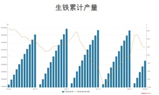 关联品种焦煤焦炭所属公司:财达期货