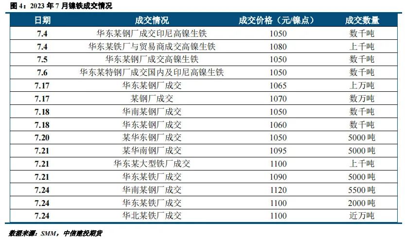 【建投有色】收储风波后，不锈钢何去何从？