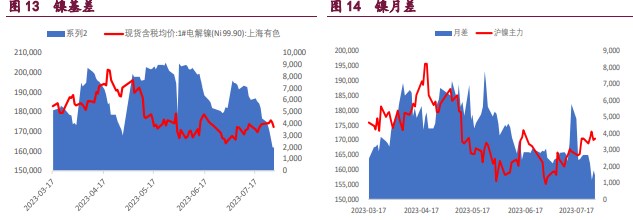 关联品种沪铜沪锌沪镍所属公司:宝城期货