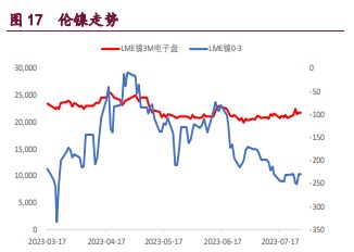 关联品种沪铜沪锌沪镍所属公司:宝城期货